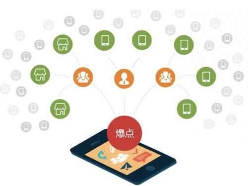 赤城为什么越来越多的企业通过软文营销来引流